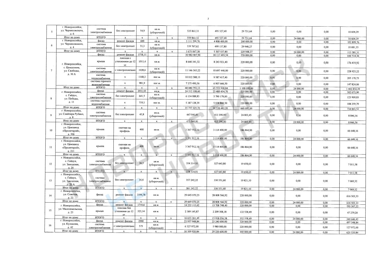 🏠 В Новороссийске в 2027 году капитально отремонтируют 46 многоквартирных домов