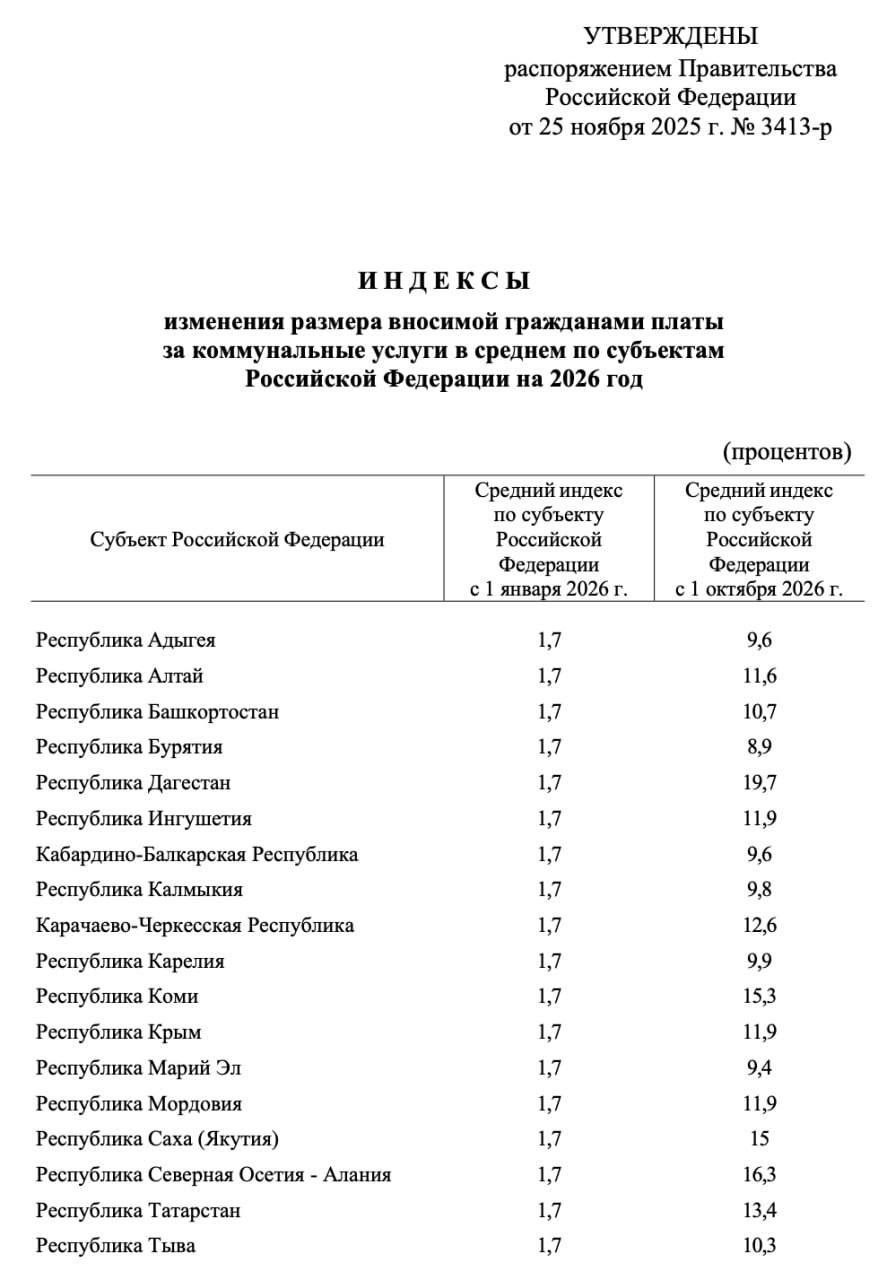 ⚡ Цены на ЖКХ в Краснодарском крае взлетят на 9,6% уже в октябре, по всей России — до 17,5%