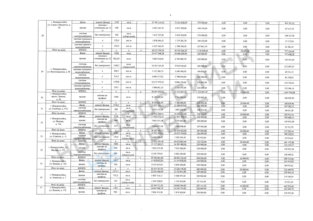 🏠 В Новороссийске в 2027 году капитально отремонтируют 46 многоквартирных домов