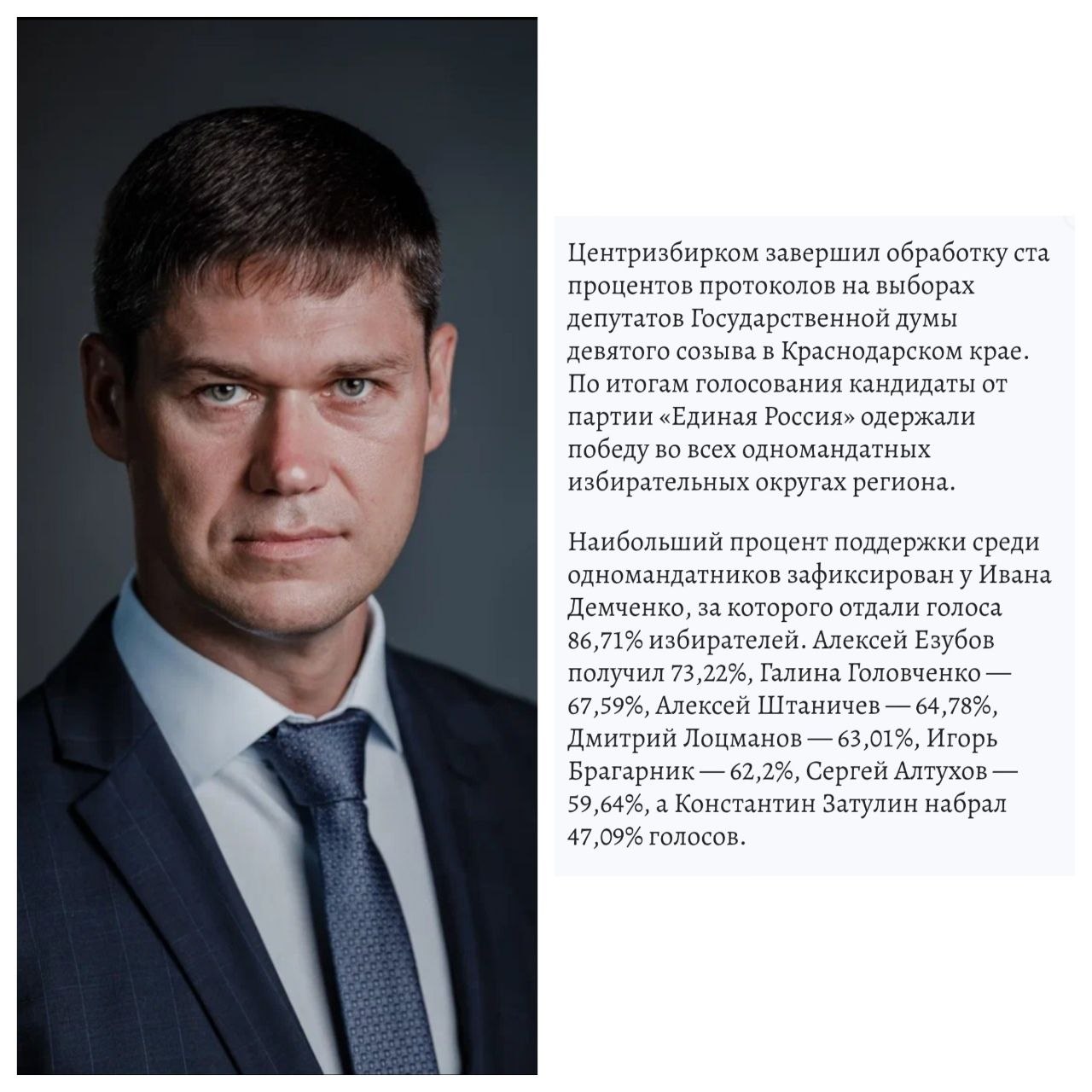 Сегодня были объявлены результаты голосования на выборах депутатов Госдумы.