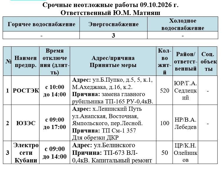 Срочные неотложные работы на 09.10.2026г