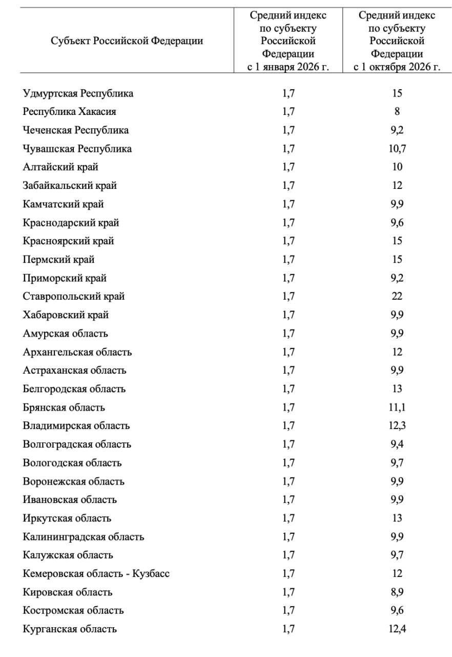 ⚡ Цены на ЖКХ в Краснодарском крае взлетят на 9,6% уже в октябре, по всей России — до 17,5%