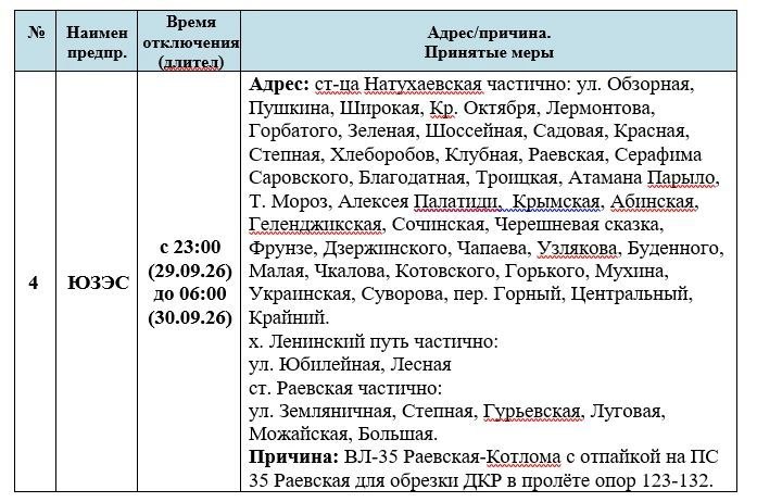 Плановые и срочные неотложные работы на завтра 29.09.2026г.