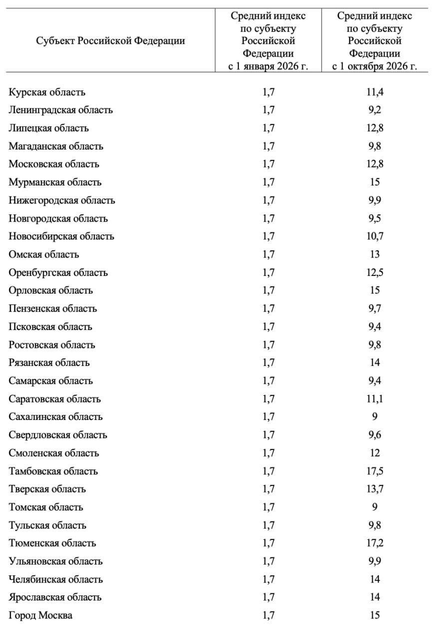 ⚡ Цены на ЖКХ в Краснодарском крае взлетят на 9,6% уже в октябре, по всей России — до 17,5%