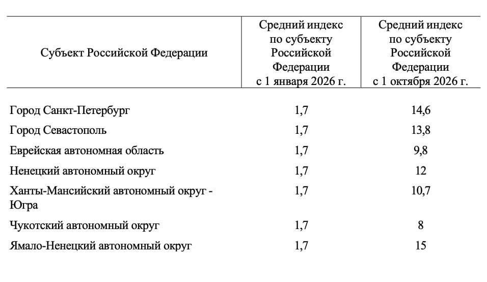 ⚡ Цены на ЖКХ в Краснодарском крае взлетят на 9,6% уже в октябре, по всей России — до 17,5%