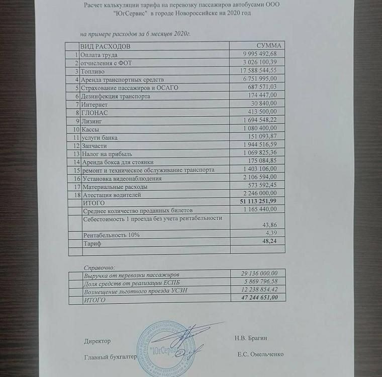 Ковыряясь в архивах городских каналов нашёл вот такой вот документ периода лета 2020 года, ещё когда городом руководил мэр Игорь Дяченко. Тогда проезд в нашем общественном транспорте был 25 рублей и в...